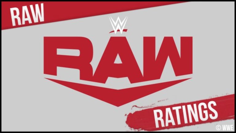 WWE Monday Night RAW Viewership and Ratings 5.10.21 WWE