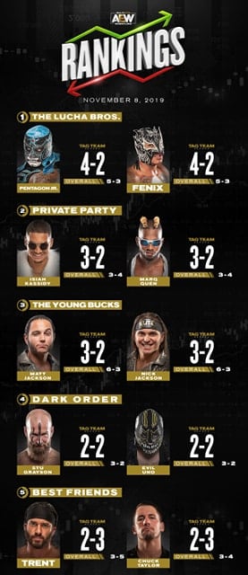 aew roster