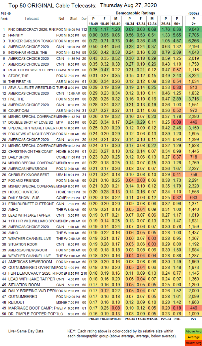 AEW Dynamite Ratings & Viewership (8/27/20) WWE Wrestling News World