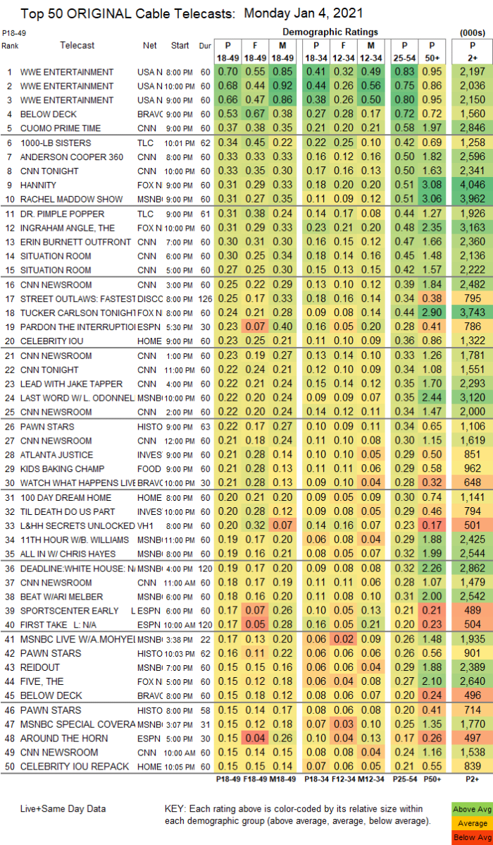 top cable news shows june 2020