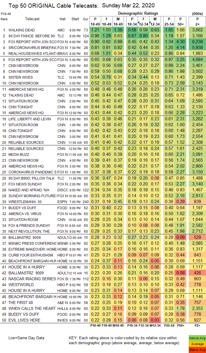 WWE Viewership Numbers For Sunday WrestleMania Replay & Raw Viewership