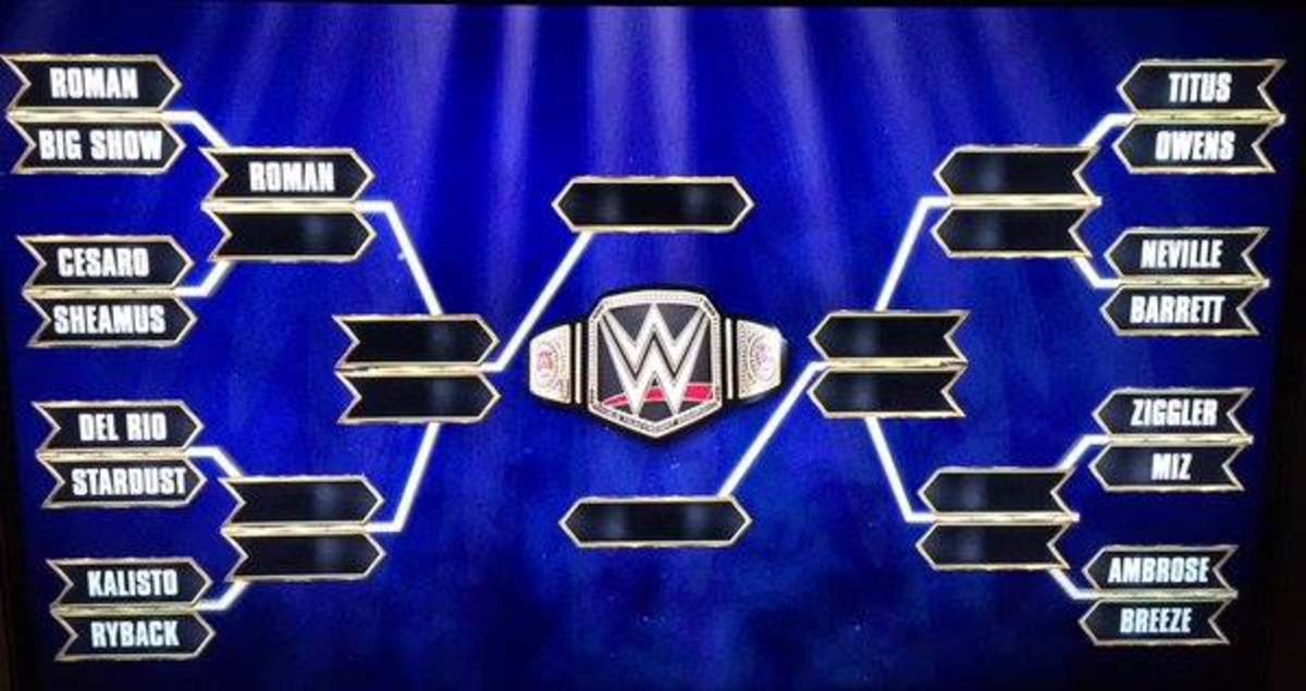 Wwe Tournament Bracket Template Besttravels