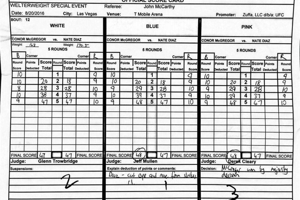 McGregor vs. Diaz Scorecard