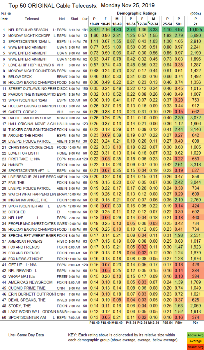 RAW Ratings 11-25