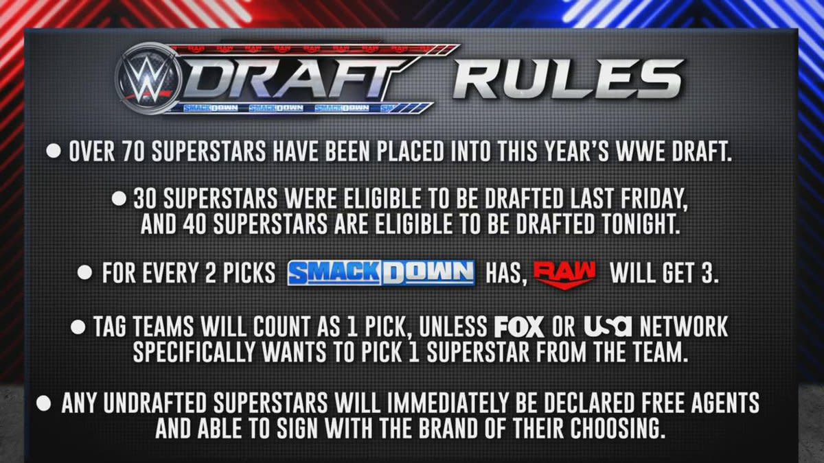WWE 2020 Full Draft Preview WWE Wrestling News World