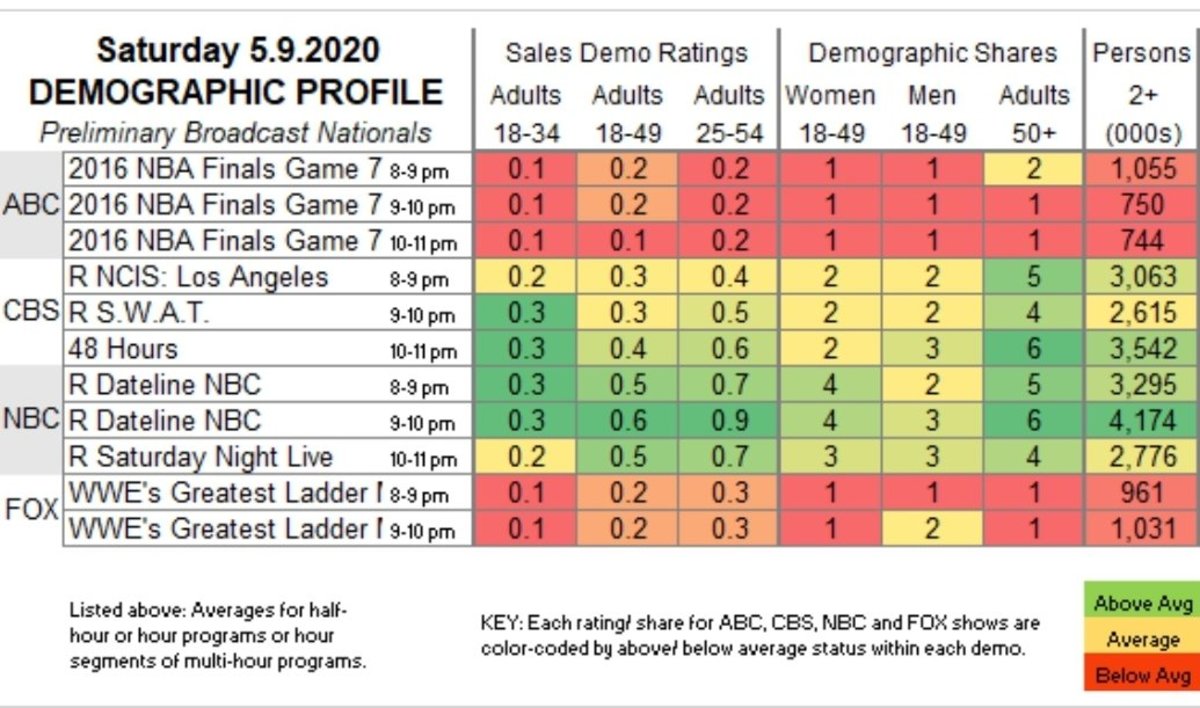 Viewership Numbers For WWE’s Greatest Ladder Matches On FOX WWE