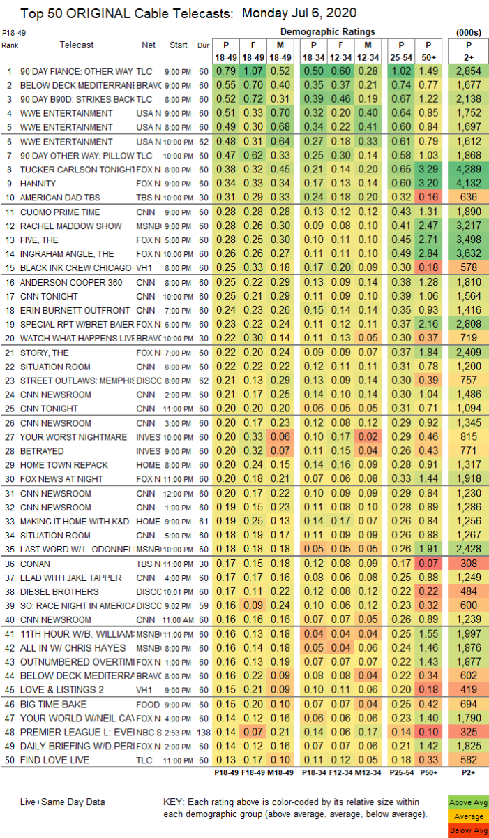 wwe viewership